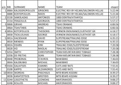 b_250_200_16777215_00_images_2015_bo2015_results-2nd_etap.jpg